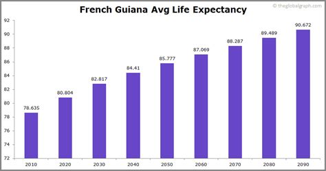 French Guiana Population | 2021 | The Global Graph