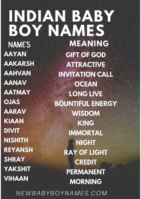 Unique Baby Boy Names Starting With A in 2024 | Unique baby boy names, Hindu baby boy names ...