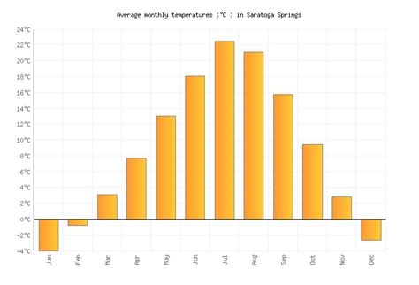 Saratoga Springs Weather in June 2024 | United States Averages ...