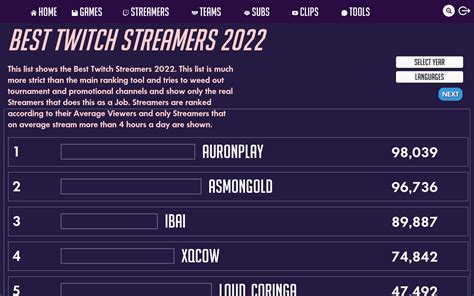 Most Watched Highest Concurrent Viewers for Thai vrchat Twitch ...