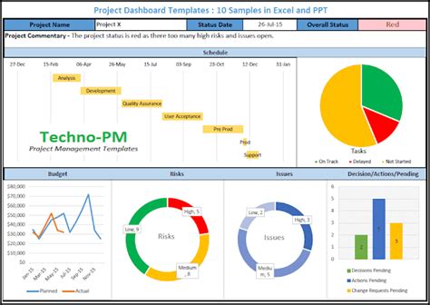 Project Dashboard Templates : 10 Samples in Excel and PPT - Free ...