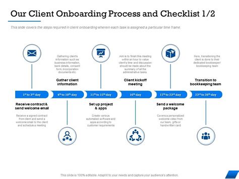 Our Client Onboarding Process And Checklist M1679 Ppt Powerpoint ...