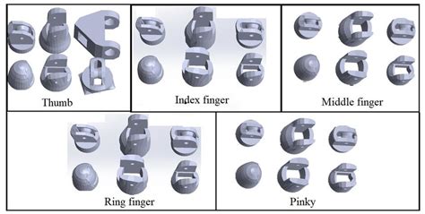 Overview of the fingers of the prosthetic hand [14] | Download ...