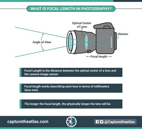 What is Focal Length in Photography? - Focal Length Explained