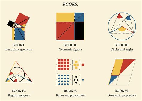 A 19th-Century Guide to Euclid's Geometry Reborn as an Interactive Site