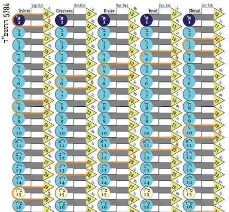 Mikvah/veset Calendar 5785 2024-2025 PDF Print at Home - Etsy
