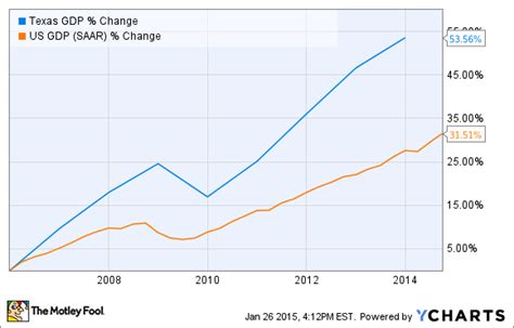 The Worst Is Yet to Come for This Bank - Nasdaq.com