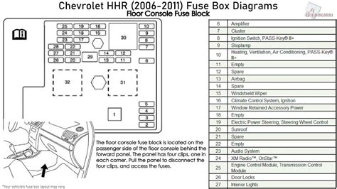 2007 Chevy Hhr Fuse Diagram