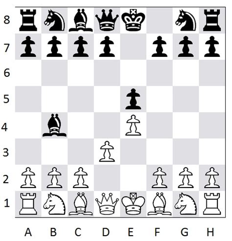 Check, Checkmate and Stalemate, what are they?