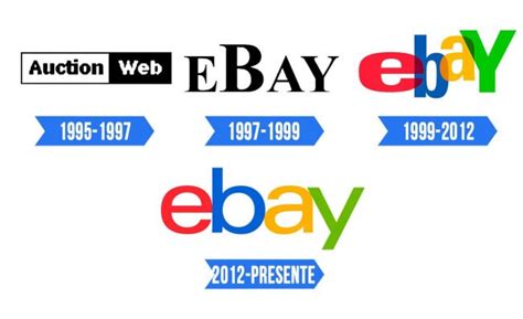 eBay Logo | Significado, História e PNG