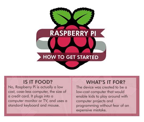 Raspberry Pi: How To Get Started