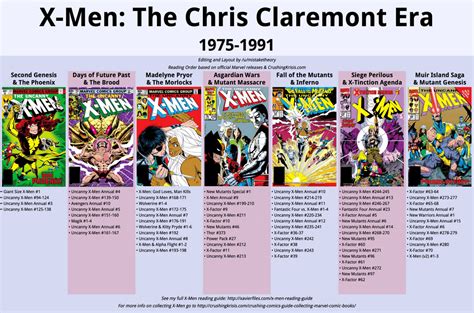 Chris Claremont - X-Men Reading Order (in the style of Cosmic Marvel Infographic) : comicbooks