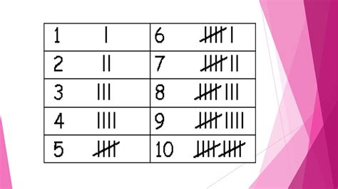 Tally Marks In Maths