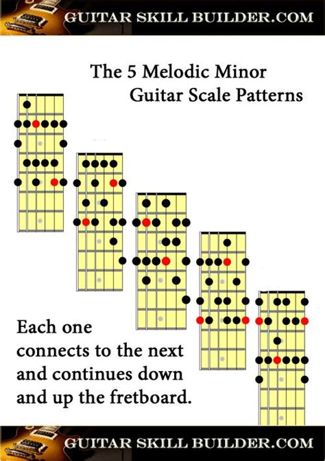 Printable Guitar Melodic Minor Scale Chart Guitar Scale Patterns ...