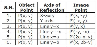 10 Math Problems: Transformation: Reflection