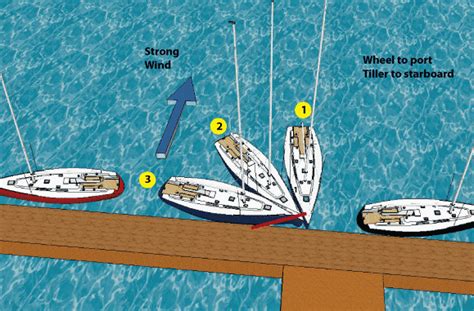 How to dock a sailboat in heavy wind - NauticEd Sailing Blog