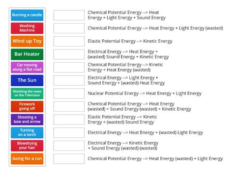 Energy Transfer Diagrams - Match up