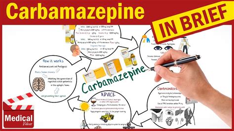 Carbamazepine (Tegretol): What is Carbamazepine? Uses, Dosage, Side Effects, Mechanism of Action ...