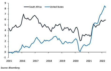 South Africa’s inflation has been ‘exceptional’ over the last year – but can it last? – BusinessTech