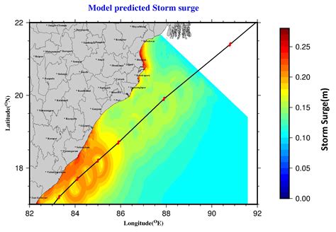 STORM Surge Public Bulletins