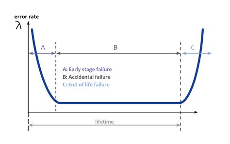 What Does the MTBF (Mean Time Between Failures) Tell You About System ...