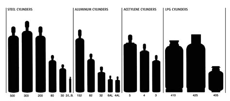 Argon: Argon Tank Sizes