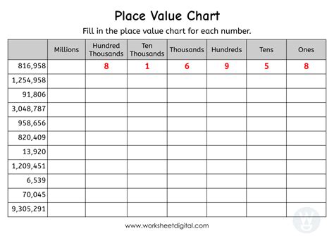 Number and Place Value - Worksheet Digital