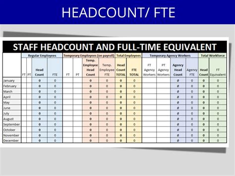 Headcount/fte MS Excel Template Employee Headcount Spreadsheet Headcount Tracker Human Resources ...