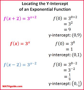 Exponential Decay Equation Explained - Tessshebaylo