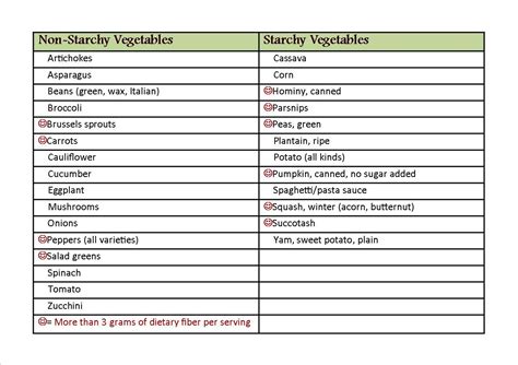 Pin by Ms Tyrell on Healthy Living | Starchy vegetables, Non starchy vegetables list, List of ...