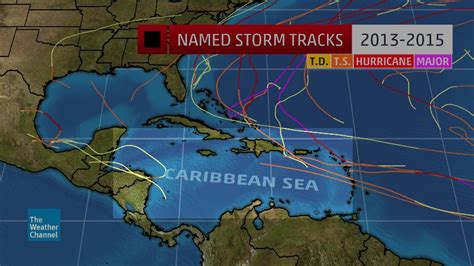 Why There's Been a Dearth of Western Caribbean Sea Hurricanes Since ...