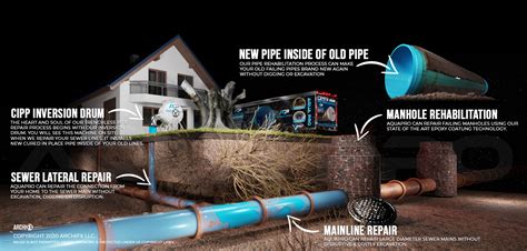 Trenchless Pipe Repair - Aqua Pro Plumbing & Trenchless