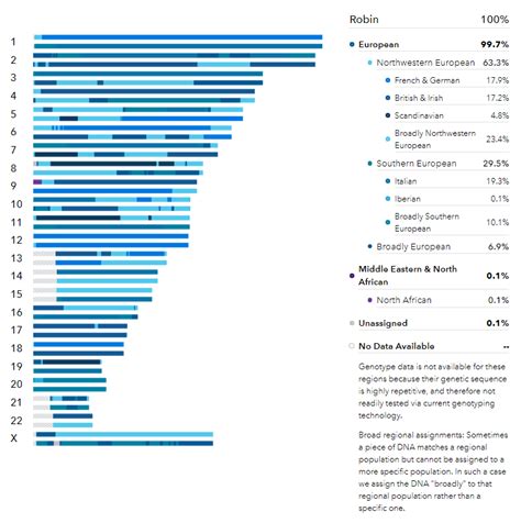 Genealogical Musings: A Gedmatch Admixture Guide: Parts 3 and 4