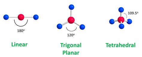 VSEPR Theory - Geometry of Organic Molecules - Chemistry Steps