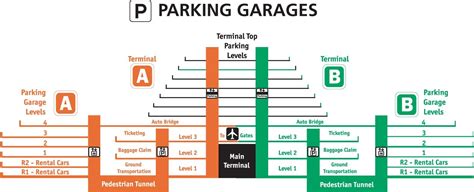 Parking Guide for the Orlando International Airport December 2015 | Free Printable Coupo ...