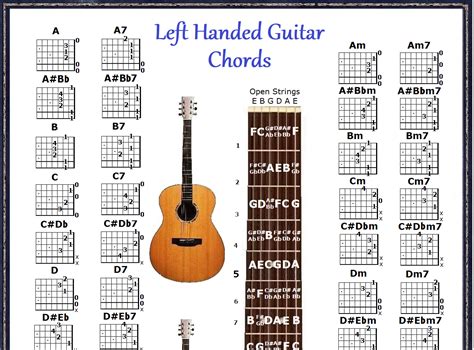 LEFT HANDED GUITAR CHORDS CHART & NOTE LOCATOR - FRETBOARD - SMALL CHART | eBay