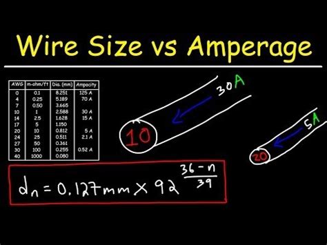 Marine wire gauge chart - batmanviews