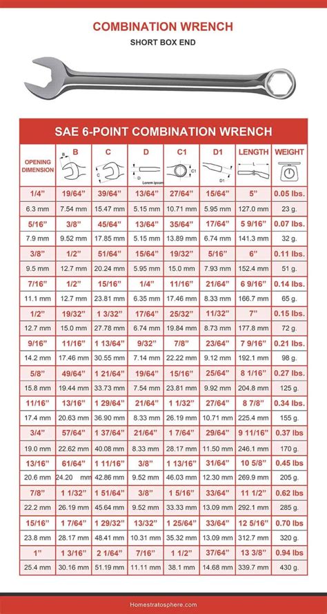 Wrench Sizes (Charts & Guides) | Wrench sizes, Wrench, Tool storage diy