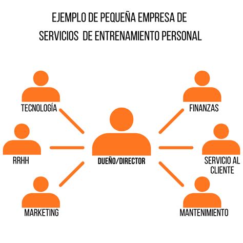 Organigrama de una empresa