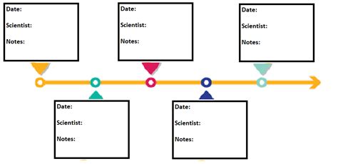 Cell Theory Timeline Diagram | Quizlet