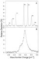 Superfluidity Within a Small Helium-4 Cluster: The Microscopic Andronikashvili Experiment | Science