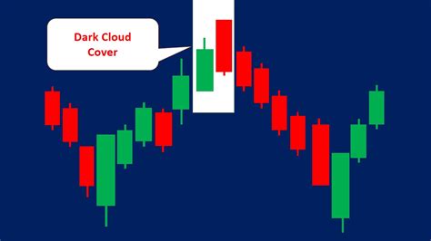 Dark Cloud Cover Pattern (How to Trade & Examples) - Srading.com