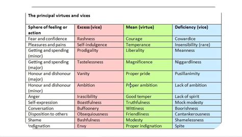 [Solved] Critically reflect on the virtue ethics we find in the works of... | Course Hero