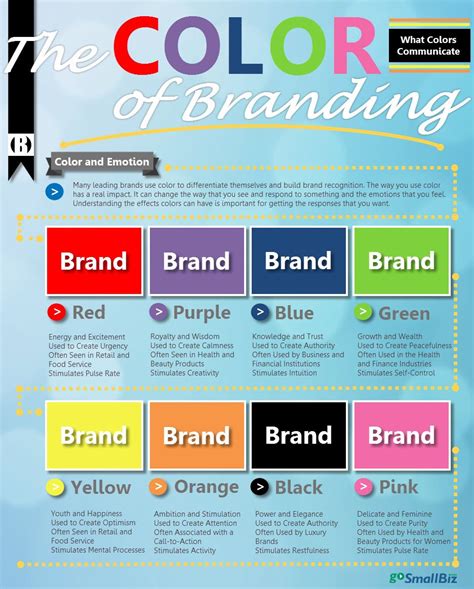 The Color of Branding - GoSmallBiz