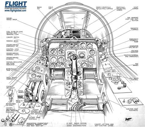 F-86 Sabre Sunday, Cockpit Cutaway | Cockpit, North american, Aircraft design