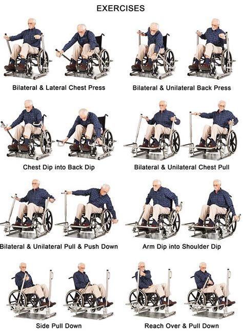 Geriatric Exercises For Patients In Wheelchairs - Exercise Poster