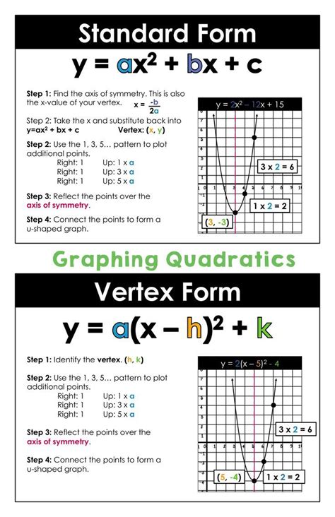 Math Lab Graphing Quadratic Equations In Standard Form Worksheet Answers Tessshebaylo | Graphing ...