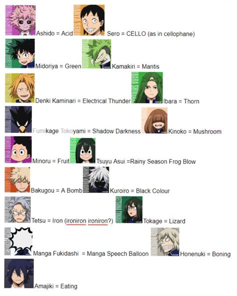 What Their Names Mean in English | Hero academia characters, My hero academia, My hero academia ...