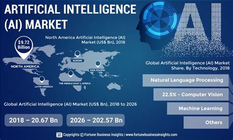 Stock Market Artificial Intelligence - BREWTC