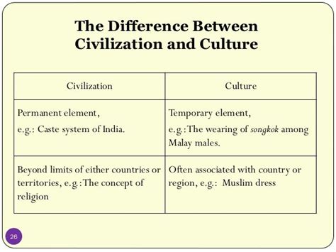 Chapter 1 Concept of Civilization